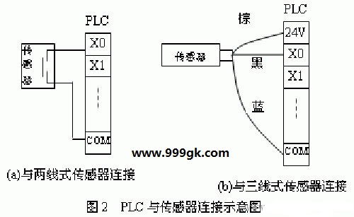 FX2N系列PLC接近开关的接线图