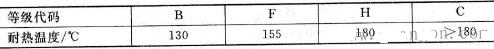不同绝缘材料所能承受的最高温度（可保证使用寿命的最高温度）
