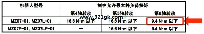 干货：工业机器人的负载和工具之间的联系