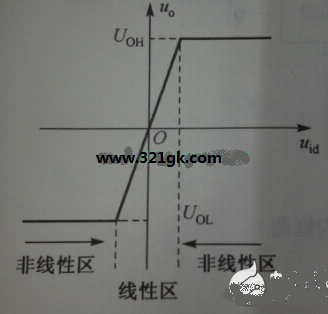 集成运放的电路模型