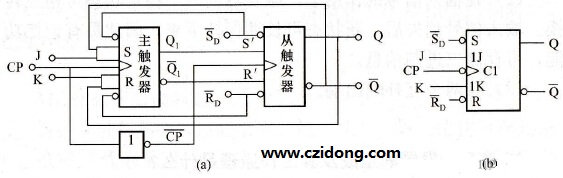  主从JK触发器的逻辑图及逻辑符号