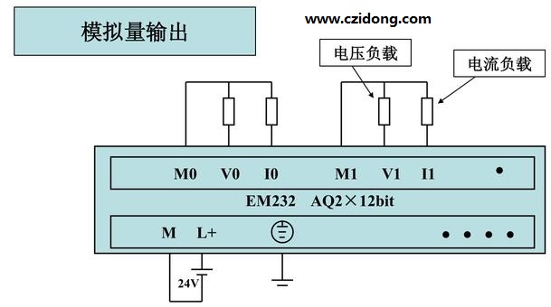 西门子S7-200系列PLC全套接线图