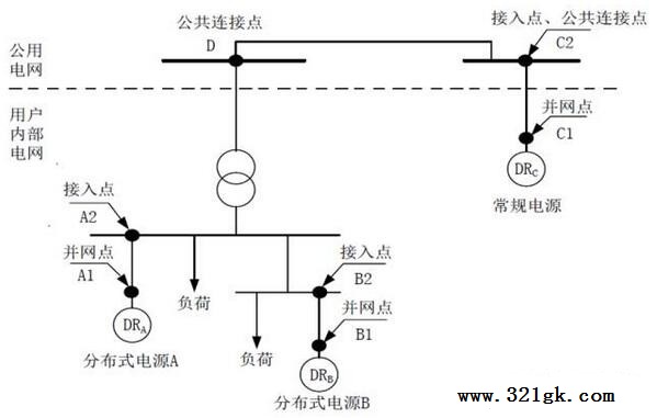 光伏