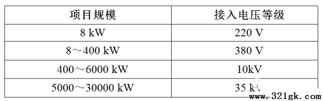 光伏