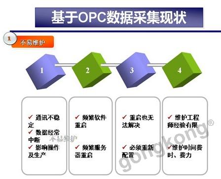 基于OPC数据采集现状