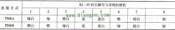 TP Cord电缆与RJ -45连接器的线序 TP Cord电缆与RJ -45连接器的线序