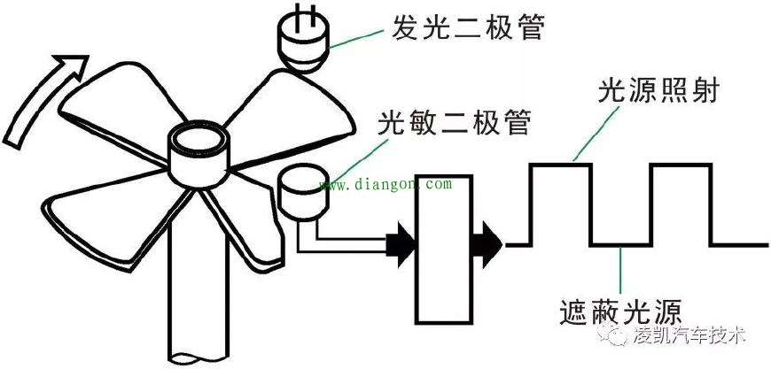 图解汽车发动机技术12-曲轴位置传感器