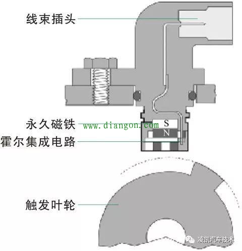 图解汽车发动机技术12-曲轴位置传感器