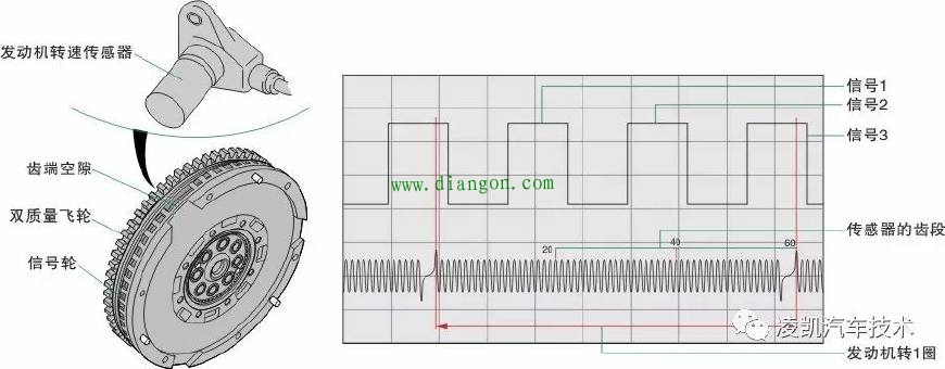 图解汽车发动机技术12-曲轴位置传感器