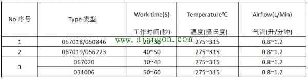 谈谈汽车线束热缩工艺