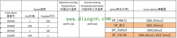 谈谈汽车线束热缩工艺