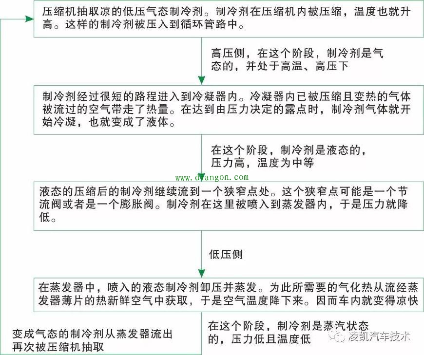 图解汽车电气技术9-汽车空调系统基本原理