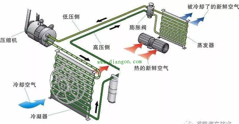 图解汽车电气技术9-汽车空调系统基本原理