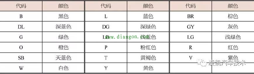 电路识读11-丰田车系电路识读