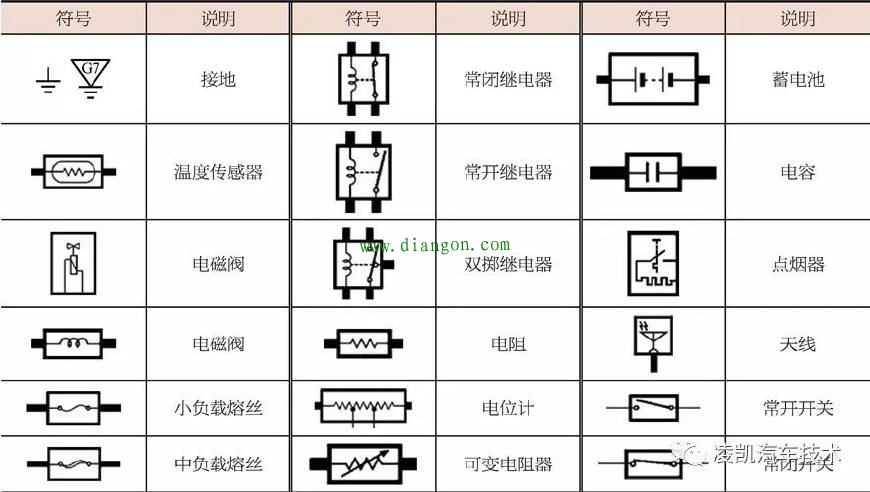 电路识读9-长安汽车电路图识读