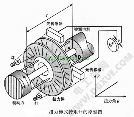 扭力棒式转矩计的原理图