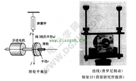 滑轮平衡法语挂线（普罗尼制动）方式转矩计