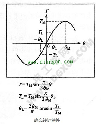静态转矩特性