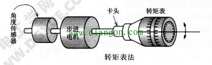 转矩表法