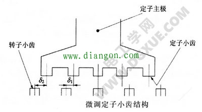 微调定子小齿结构图