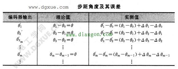 步距角度及其误差表