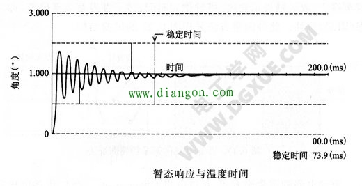 暂态响应与温度时间