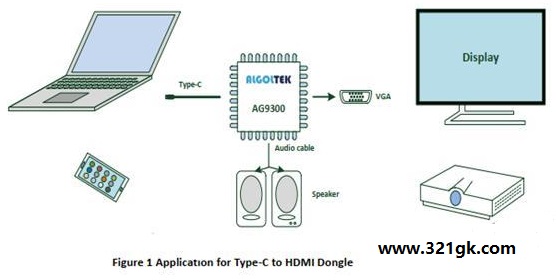 AG9300应用途径不加联系方式.png