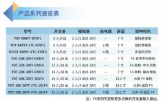 誉达F4系列发明专利驱动板架构 五大核心技术