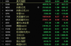 美日韩全线大跌！美军发动空袭！伊朗：霍尔木兹海峡全面关闭！